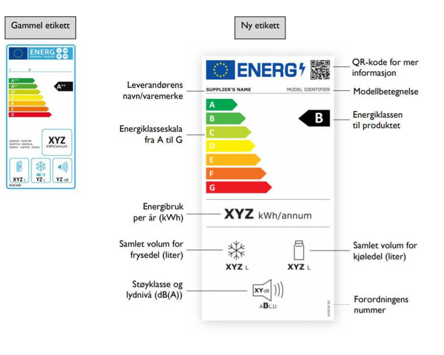 Ny energimerking av hvitevarer fra 1. Mars 2021 1
